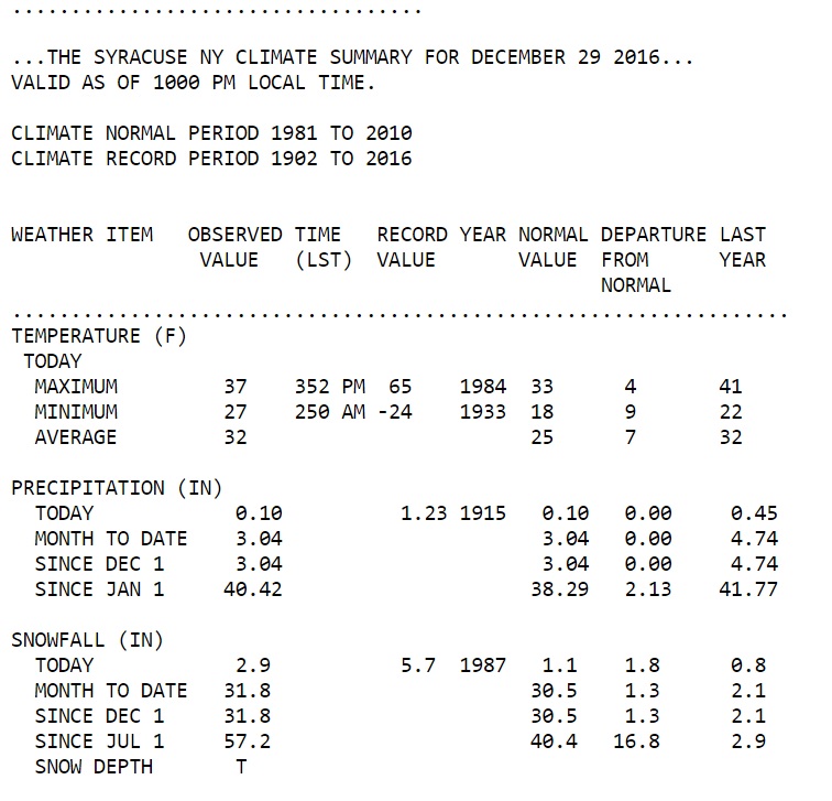 syracuse-snow-totals-12-29-10-pm